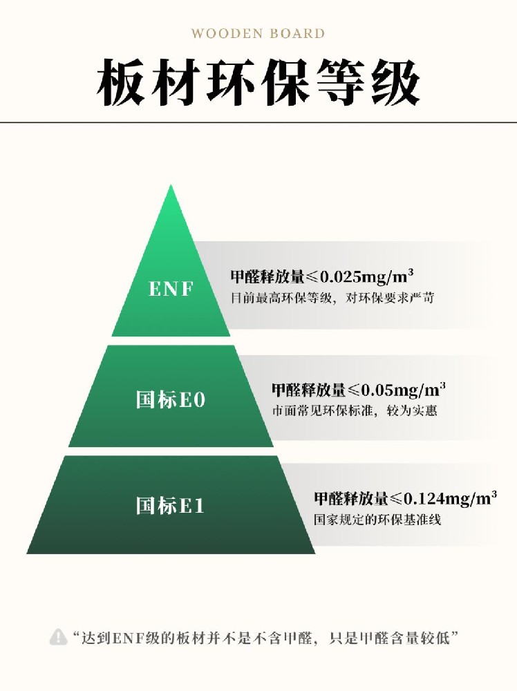 全屋定制第1??步→板材怎么選？一篇搞懂！